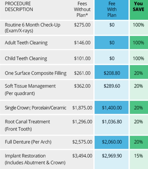 Dental Associates Discount Plan Savings